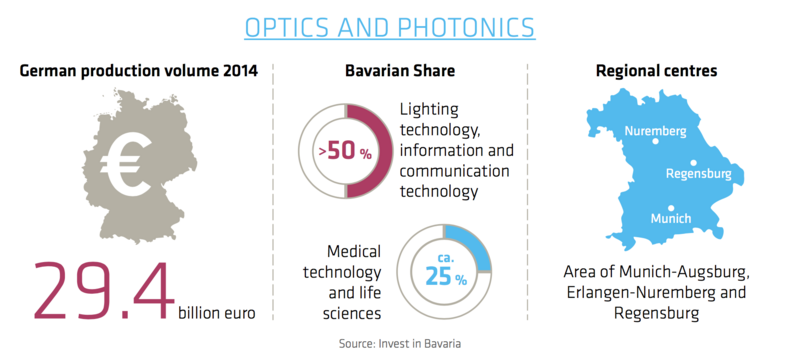 Shedding light: photonics and sensor technology in Bavaria