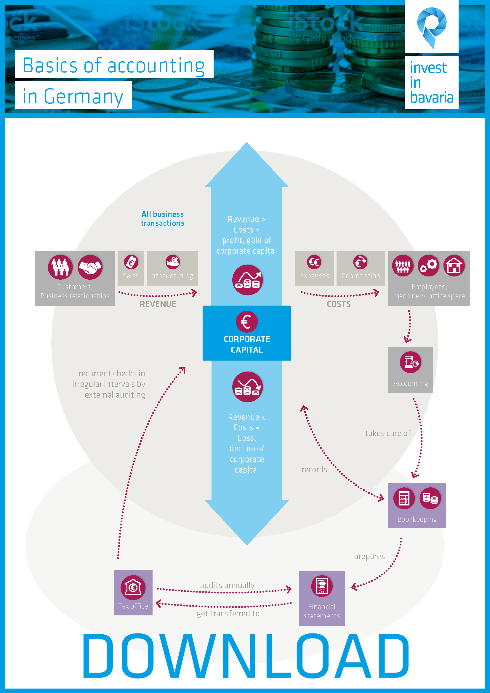 Successful accounting tips for founders